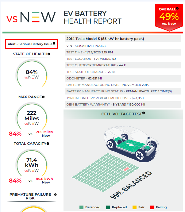 Battery health report for 2014 Tesla Model S