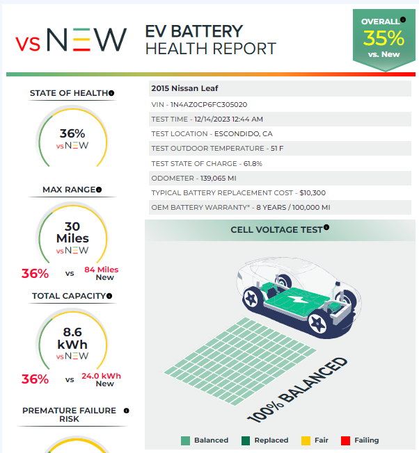 Battery health report for 2015 Nissan Leaf