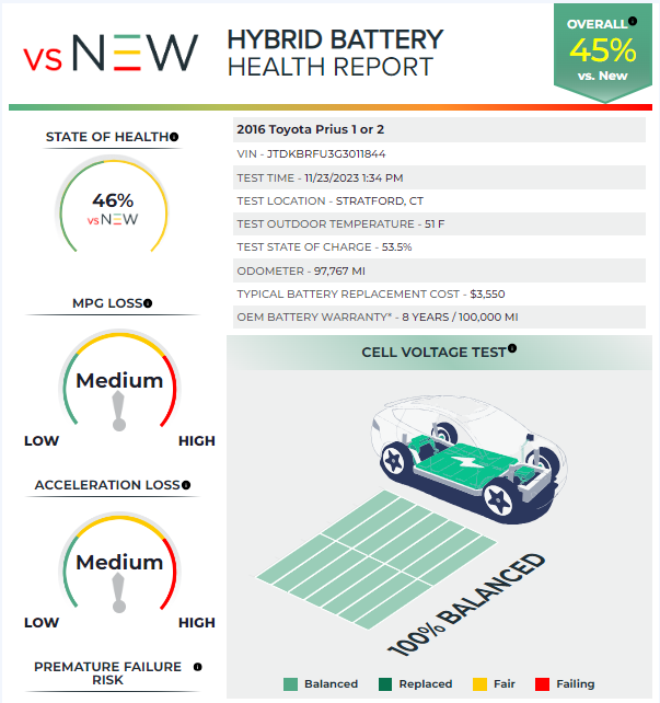 Battery health report for 2016 Toyota Prius