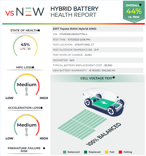 Battery health report for 2017 Toyota RAV4