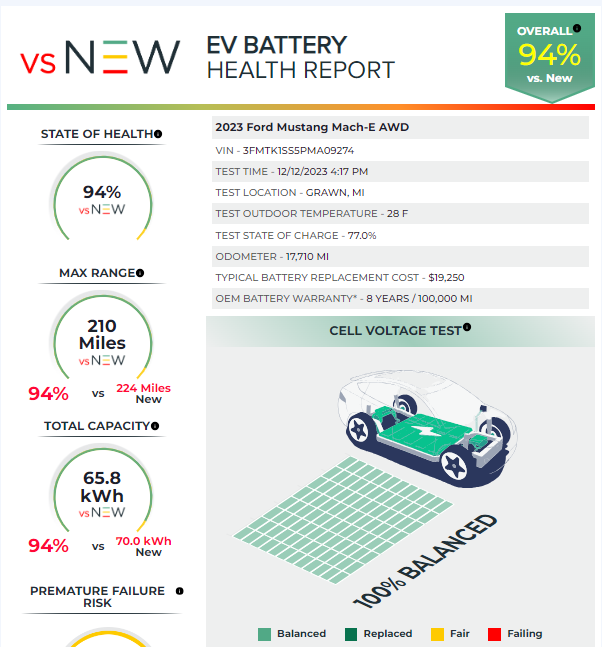 Battery health report for 2023 Ford Mustang Mach-E