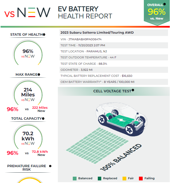 Battery health report for 2023 Subaru Soltera