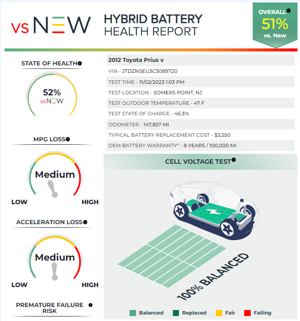 Battery health report for 2012 Toyota Prius
