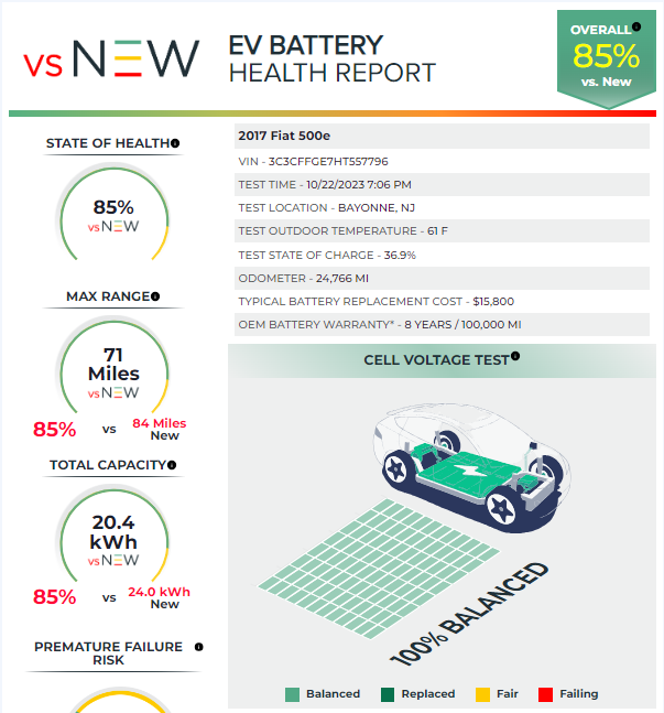 Battery health report for 2017 Fiat 500e